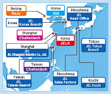 JEL network