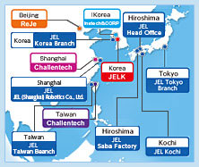 JEL network