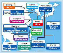 JEL network