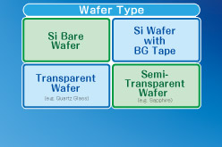 晶圆种类